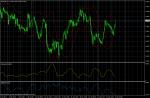 AUD/USD January 18, 2011